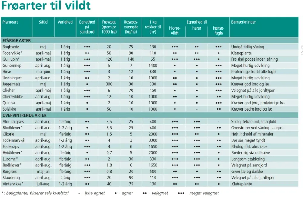 Oliehør Kaolin C2 - 25kg