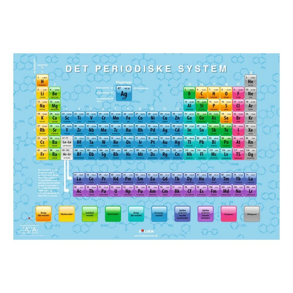 Det Periodiske System - Fakta plakat