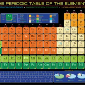 Det periodiske system - plakat - 60 x 90