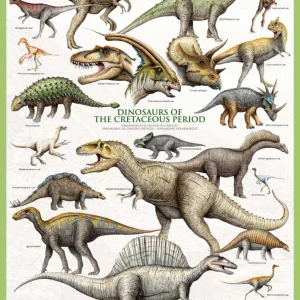 Dinosaur - Creataceous - plakat