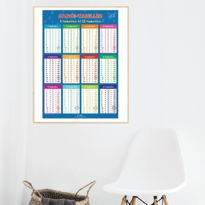 Gangetabeller - Fakta plakat