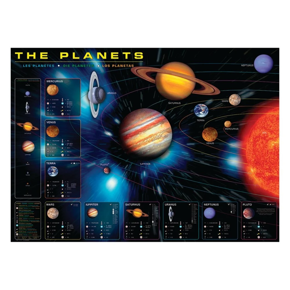 Plakat: planets - Str. 90x60 cm.