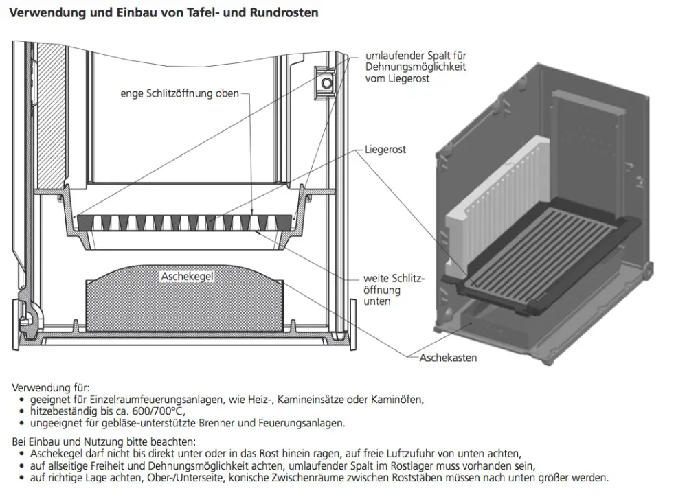 Ovn rist 18 x 24 cm skorsten rist ildrust