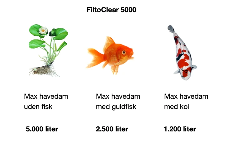 FiltoClear 5000 trykfilter med UVC fra Oase